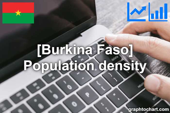 Burkina Faso's Population density(Comparison Chart)