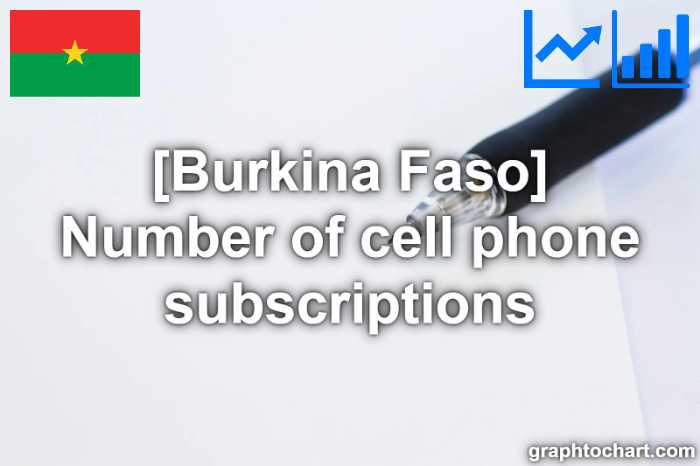 Burkina Faso's Number of cell phone subscriptions(Comparison Chart)