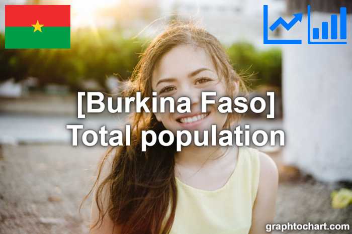 Burkina Faso's Total population(Comparison Chart)
