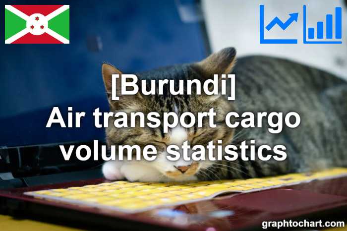Burundi's Air transport cargo volume statistics(Comparison Chart)