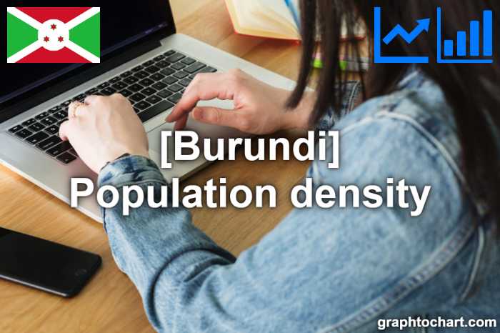 Burundi's Population density(Comparison Chart)