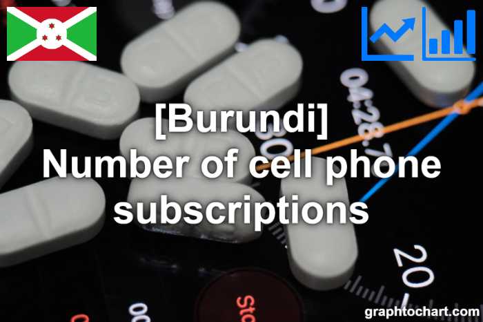 Burundi's Number of cell phone subscriptions(Comparison Chart)