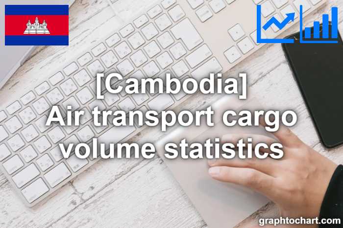 Cambodia's Air transport cargo volume statistics(Comparison Chart)