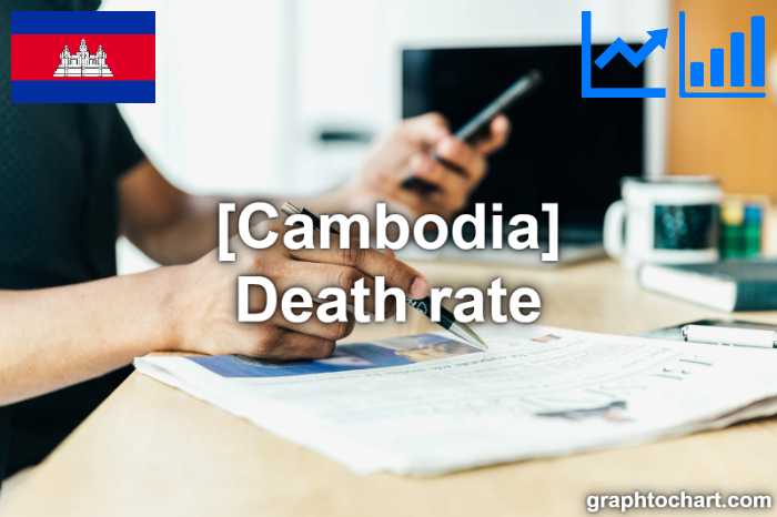 Cambodia's Death rate(Comparison Chart)