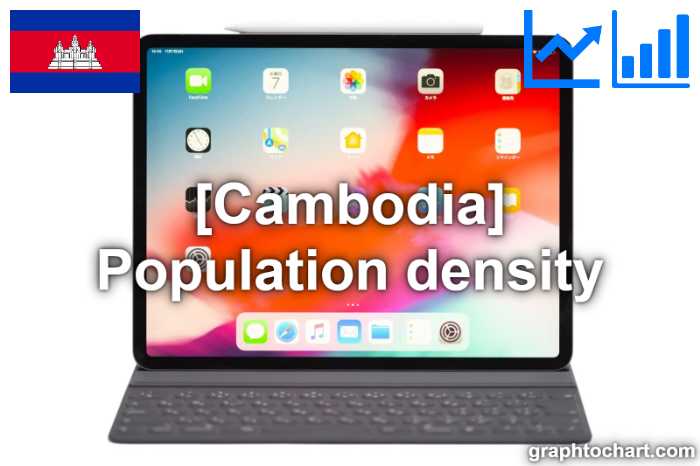 Cambodia's Population density(Comparison Chart)