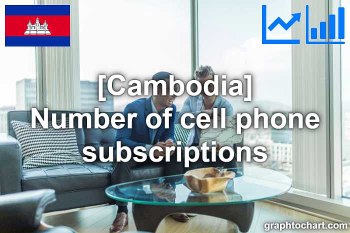 Cambodia's Number of cell phone subscriptions(Comparison Chart)