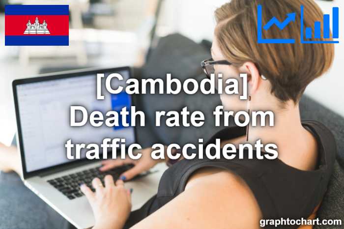 Cambodia's Death rate from traffic accidents(Comparison Chart)
