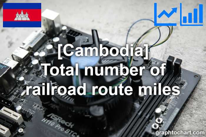 Cambodia's Total number of railroad route miles(Comparison Chart)