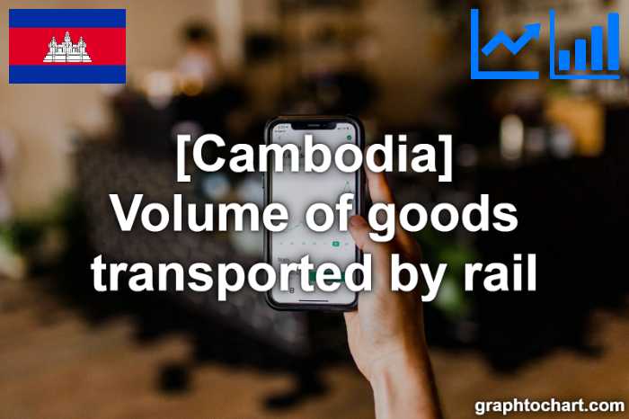Cambodia's Volume of goods transported by rail(Comparison Chart)