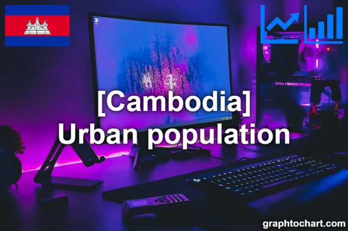 Cambodia's Urban population(Comparison Chart)