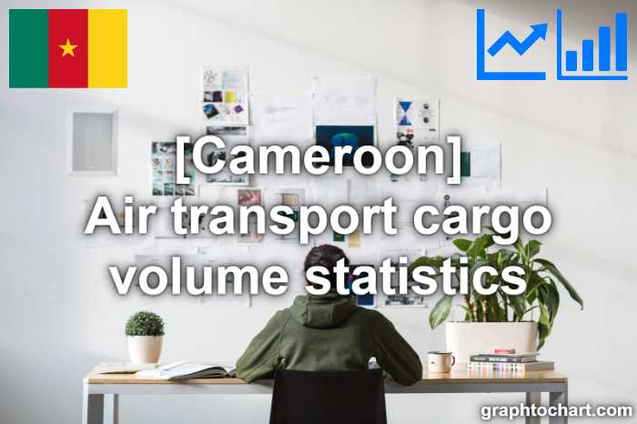 Cameroon's Air transport cargo volume statistics(Comparison Chart)
