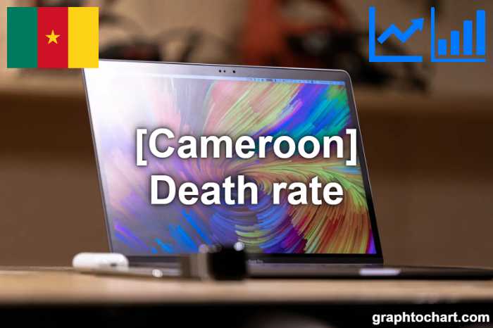 Cameroon's Death rate(Comparison Chart)