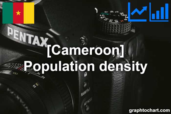 Cameroon's Population density(Comparison Chart)