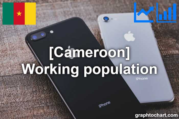 Cameroon's Working population(Comparison Chart)