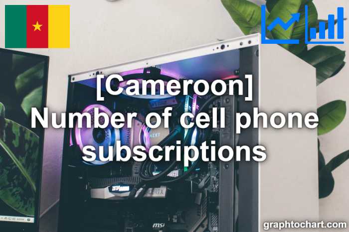 Cameroon's Number of cell phone subscriptions(Comparison Chart)