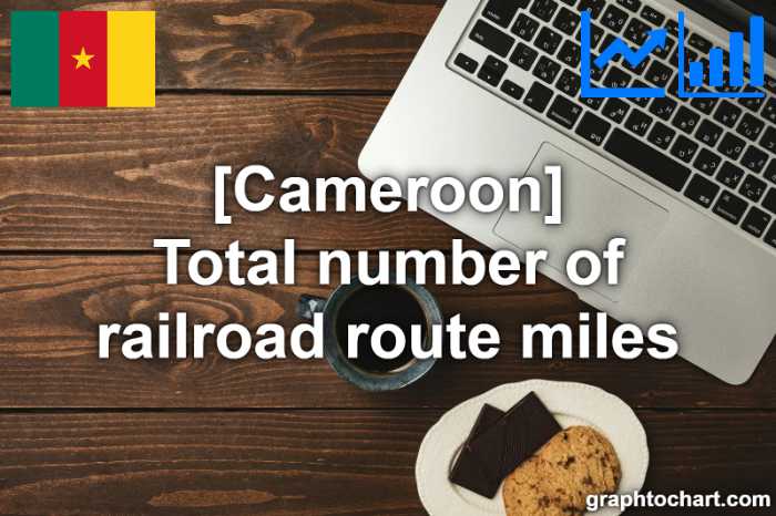 Cameroon's Total number of railroad route miles(Comparison Chart)