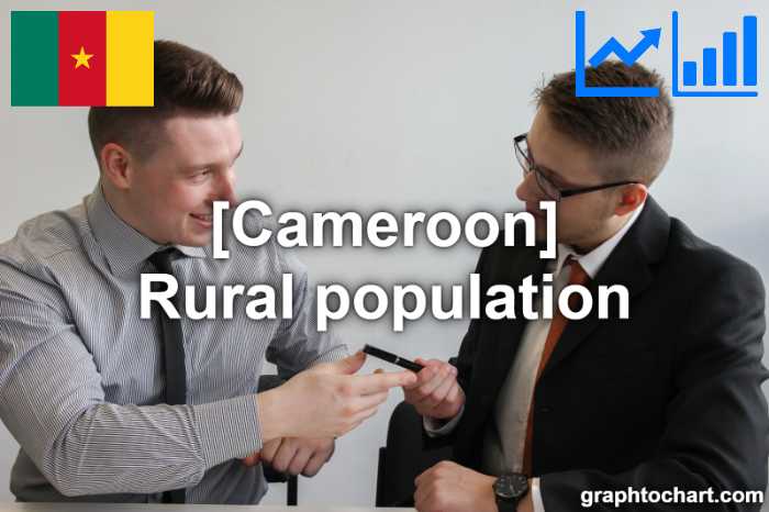 Cameroon's Rural population(Comparison Chart)