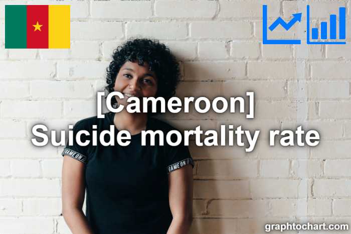Cameroon's Suicide mortality rate(Comparison Chart)
