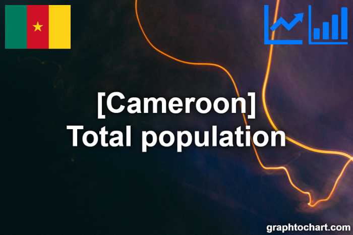 Cameroon's Total population(Comparison Chart)