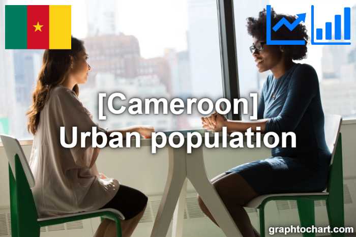 Cameroon's Urban population(Comparison Chart)