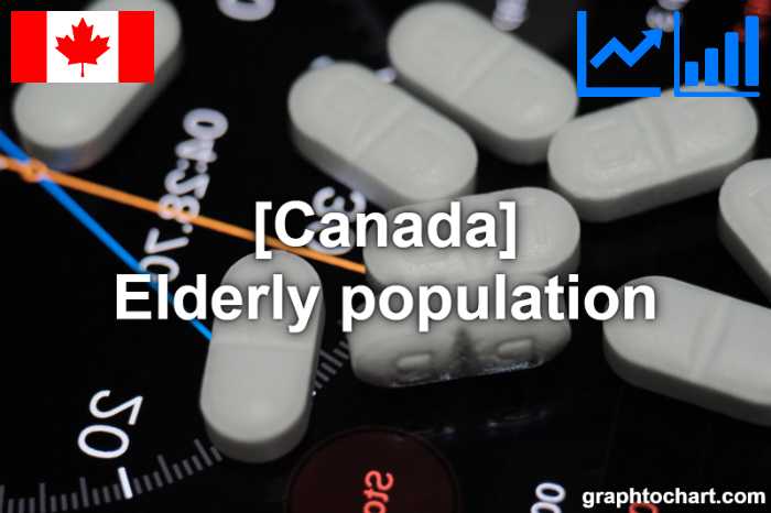 Canada's Elderly population(Comparison Chart)