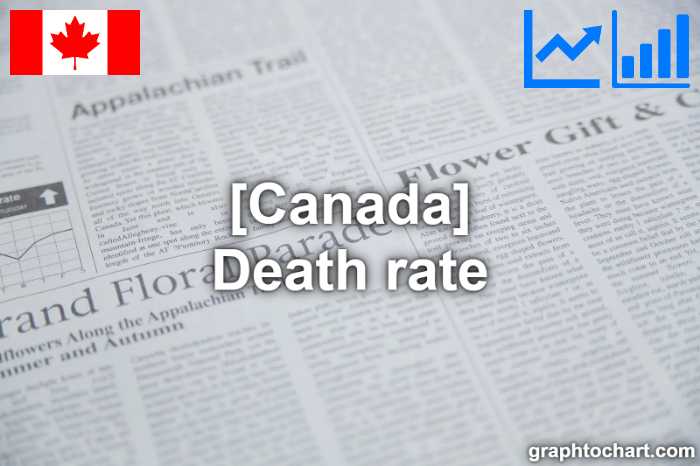 Canada's Death rate(Comparison Chart)