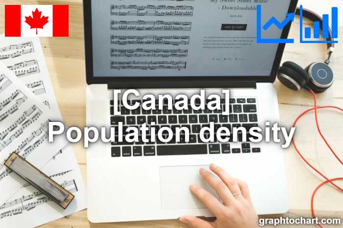 Canada's Population density(Comparison Chart)