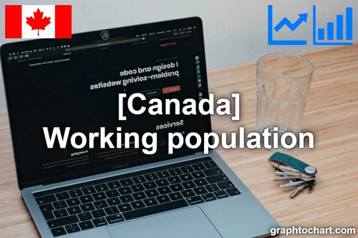 Canada's Working population(Comparison Chart)