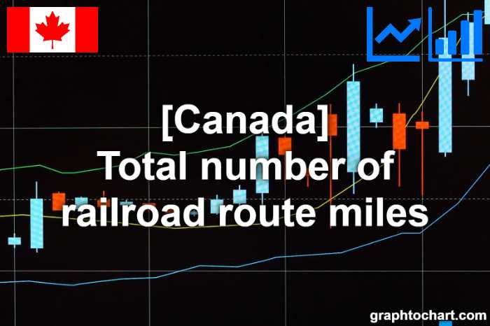 Canada's Total number of railroad route miles(Comparison Chart)
