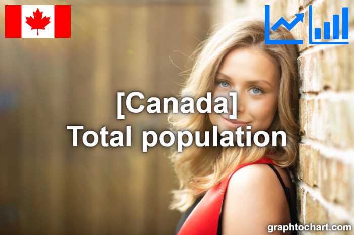 Canada's Total population(Comparison Chart)