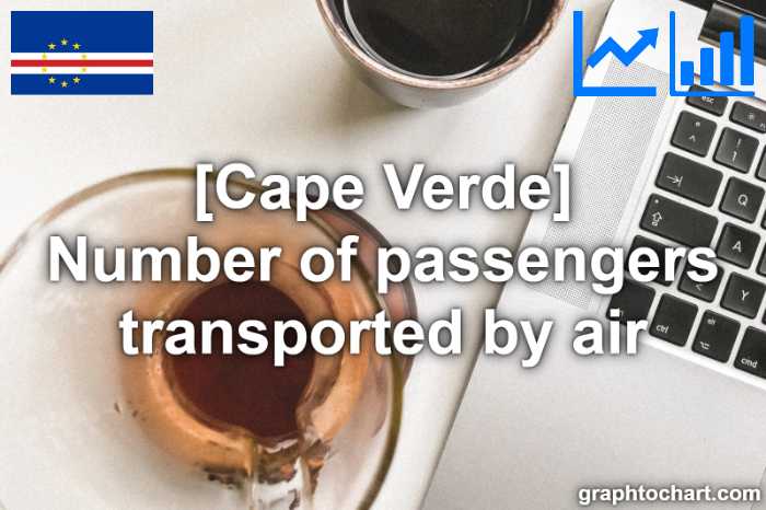 Cape Verde's Number of passengers transported by air(Comparison Chart)