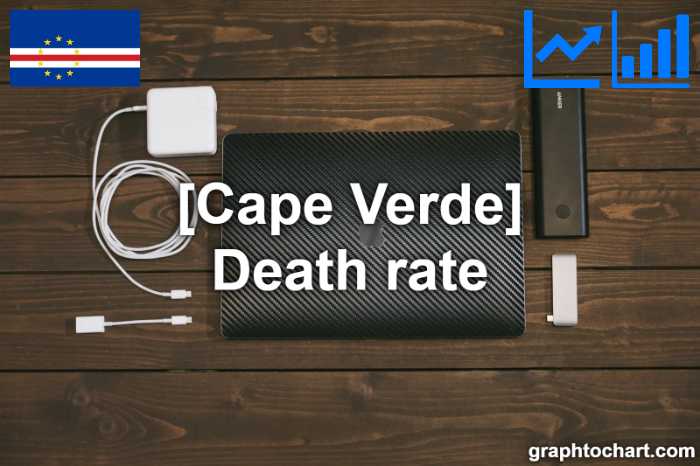 Cape Verde's Death rate(Comparison Chart)