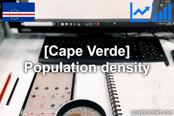 Cape Verde's Population density(Comparison Chart)