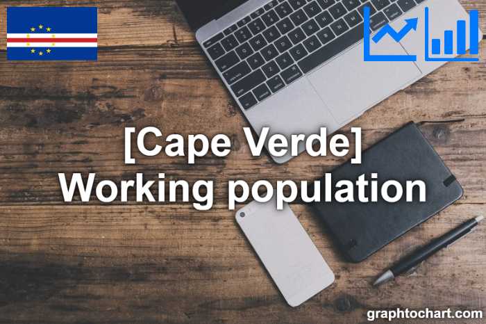 Cape Verde's Working population(Comparison Chart)