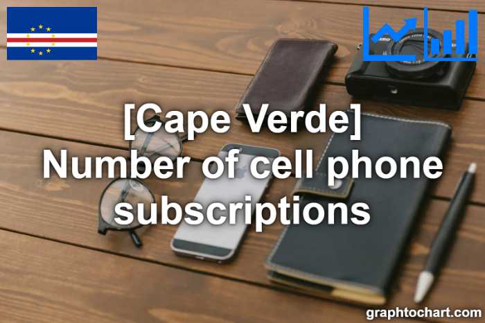 Cape Verde's Number of cell phone subscriptions(Comparison Chart)