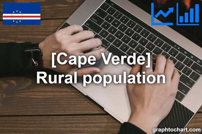 Cape Verde's Rural population(Comparison Chart)