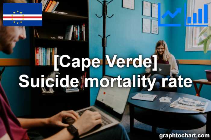 Cape Verde's Suicide mortality rate(Comparison Chart)
