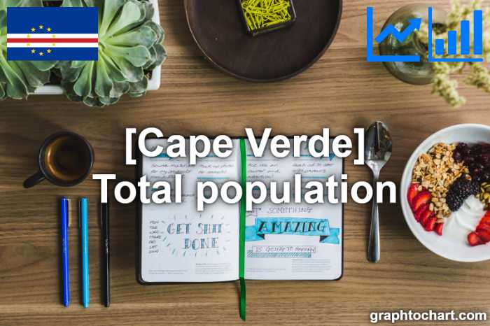 Cape Verde's Total population(Comparison Chart)