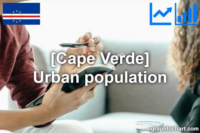 Cape Verde's Urban population(Comparison Chart)