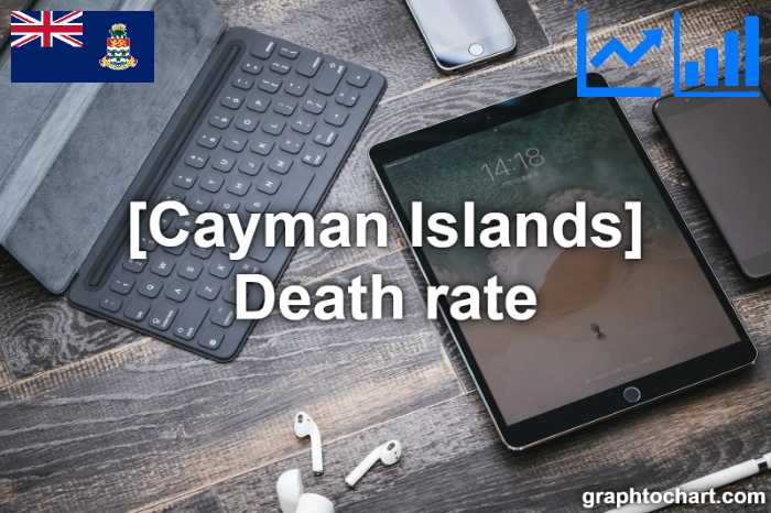 Cayman Islands's Death rate(Comparison Chart)