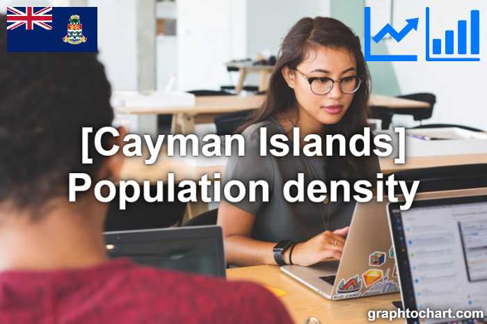 Cayman Islands's Population density(Comparison Chart)