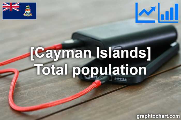 Cayman Islands's Total population(Comparison Chart)