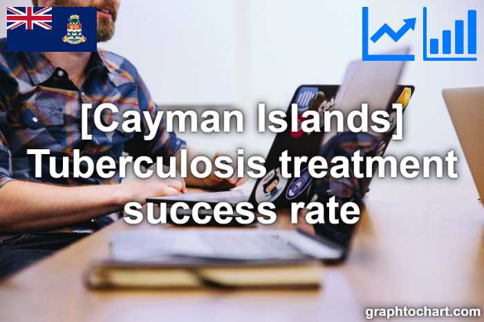 Cayman Islands's Tuberculosis treatment success rate(Comparison Chart)