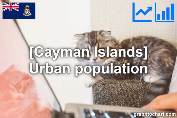 Cayman Islands's Urban population(Comparison Chart)
