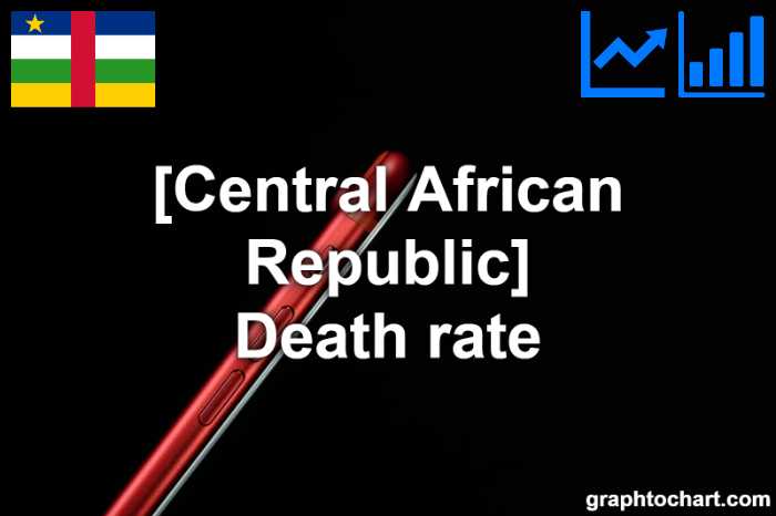 Central African Republic's Death rate(Comparison Chart)
