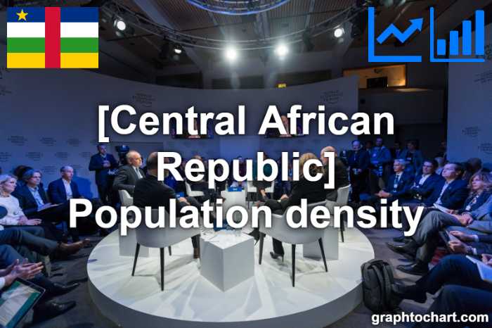 Central African Republic's Population density(Comparison Chart)