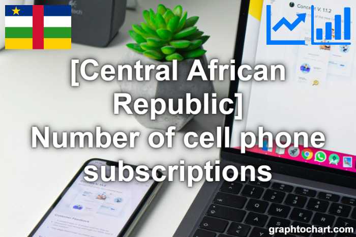 Central African Republic's Number of cell phone subscriptions(Comparison Chart)
