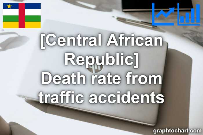 Central African Republic's Death rate from traffic accidents(Comparison Chart)