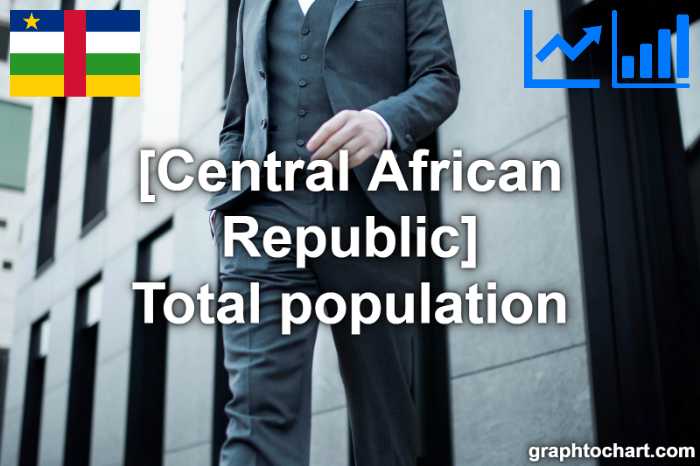 Central African Republic's Total population(Comparison Chart)