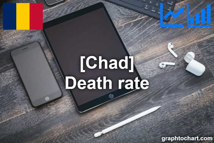 Chad's Death rate(Comparison Chart)